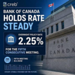 The Bank of Canada