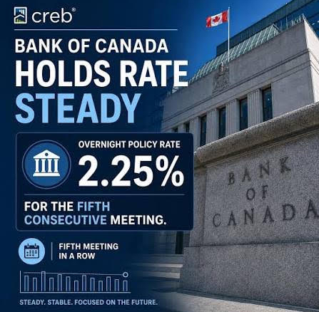 The Bank of Canada