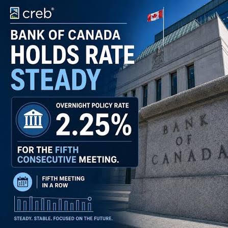 The Bank of Canada